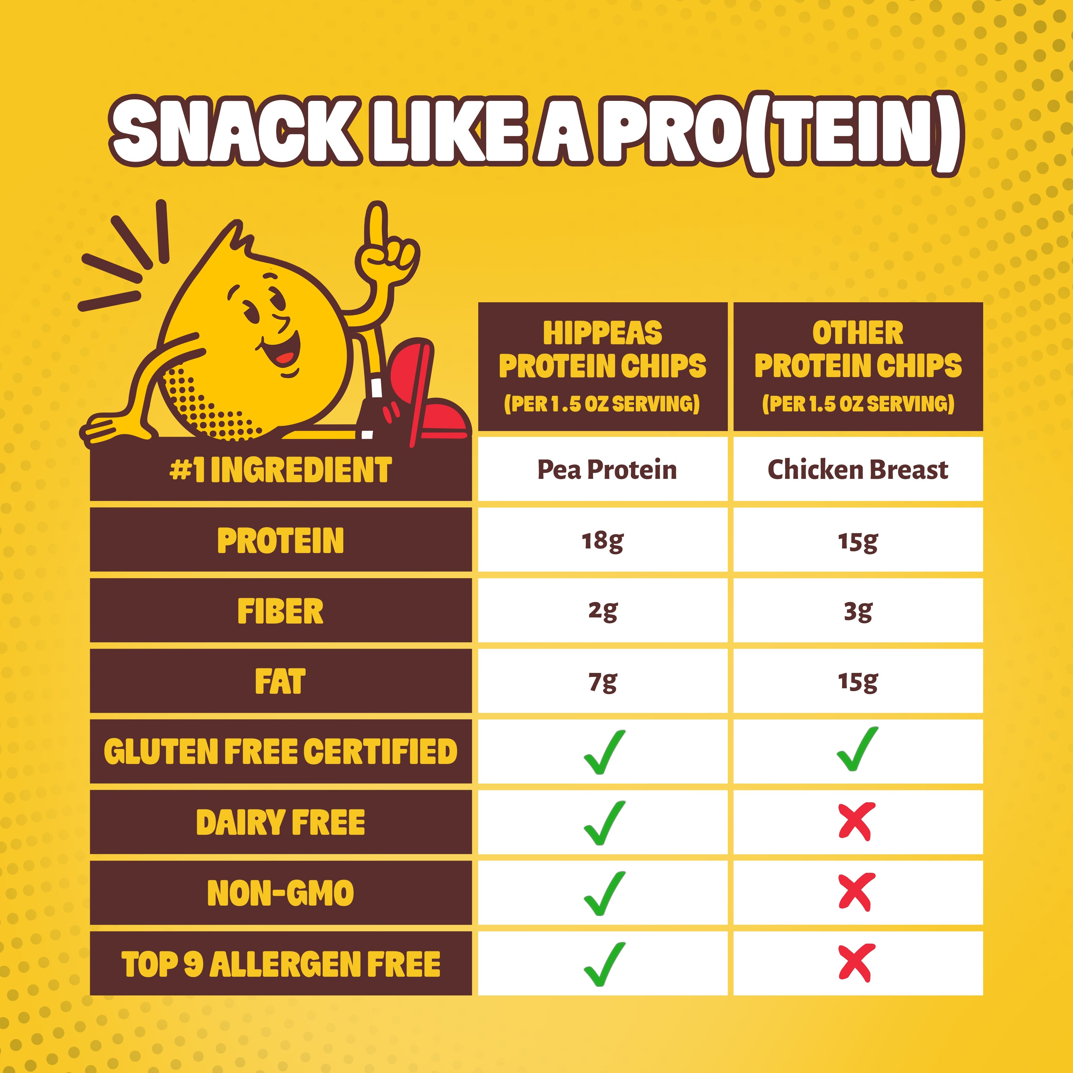 Pizza Party Protein Crunch - | HIPPEAS