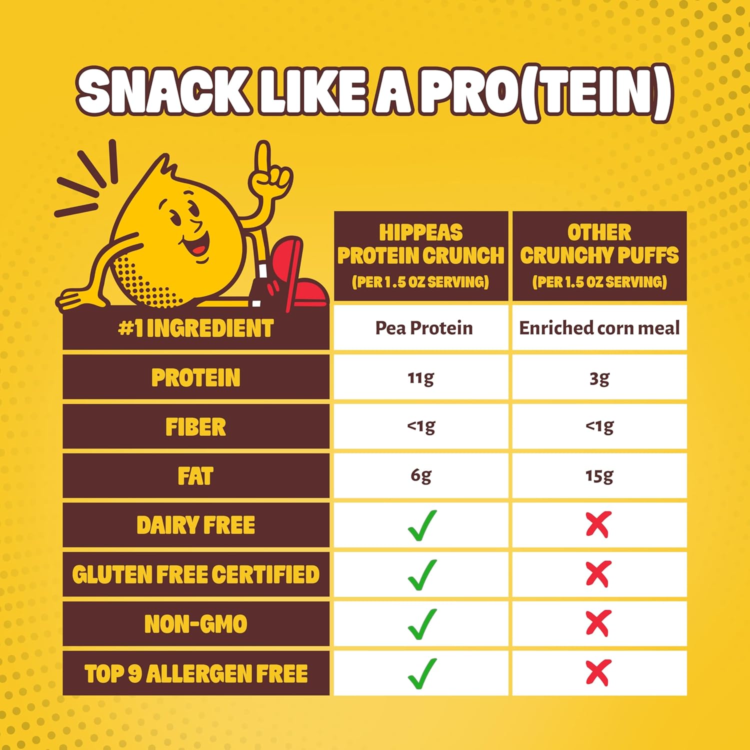 Cheddar Vibrations Protein Crunch - | HIPPEAS